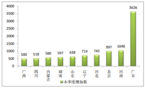 陕西各地人口排名_陕西人口(3)