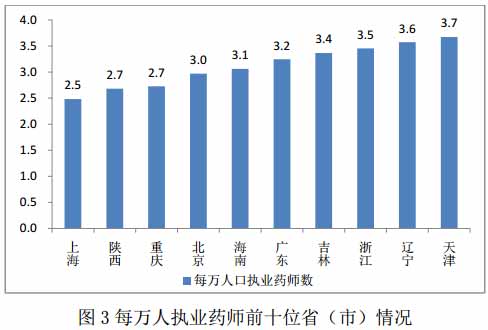 西部地区经济总量占比_国有经济占比(3)