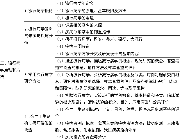 2018年临床助理医师考试大纲—预防医学