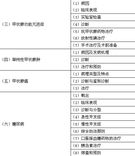 2018年临床助理医师考试大纲—代谢、内分泌系统