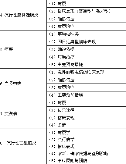 2018年临床助理医师考试大纲—传染病、性传播疾病