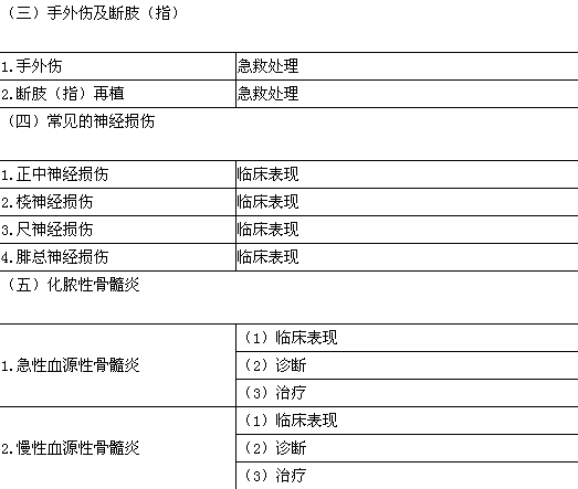 2017年临床助理医师资格大纲—运动系统