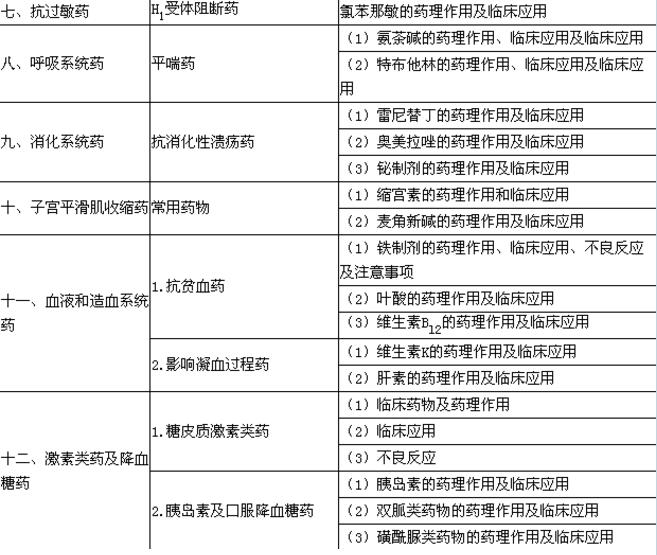 2018年临床助理医师考试大纲—血液系统