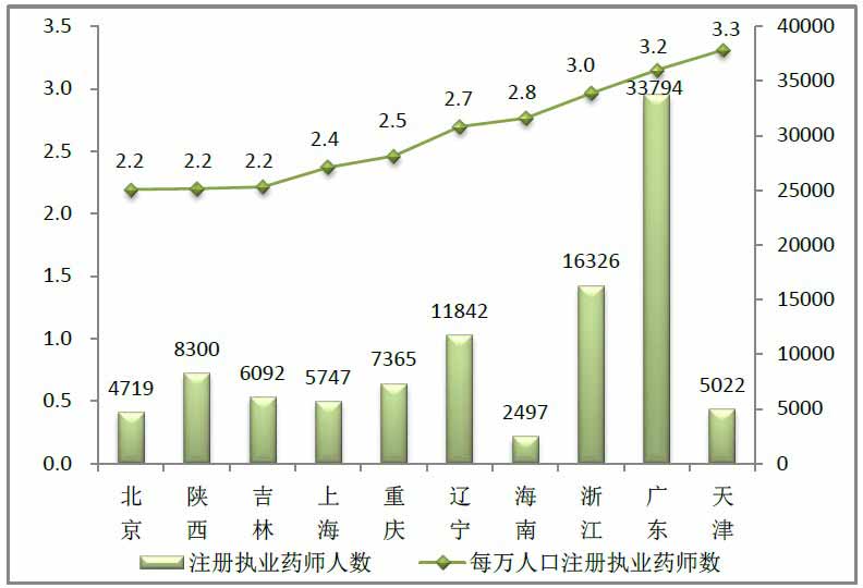 西部地区人口数量_西部地区某乡人口数量.耕地面积和 粮食单产 三