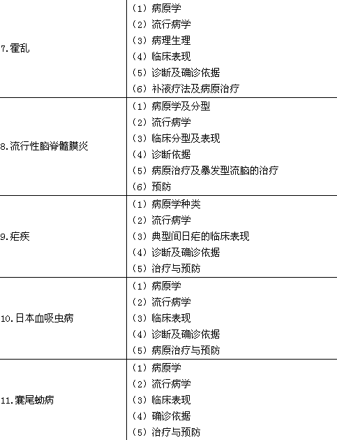 2016年临床执业医师《传染病、性传播疾病》考试大纲