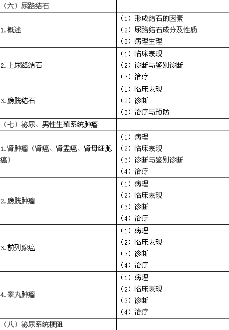 2016年临床执业医师《泌尿系统（含男性生殖系统）》考试大纲