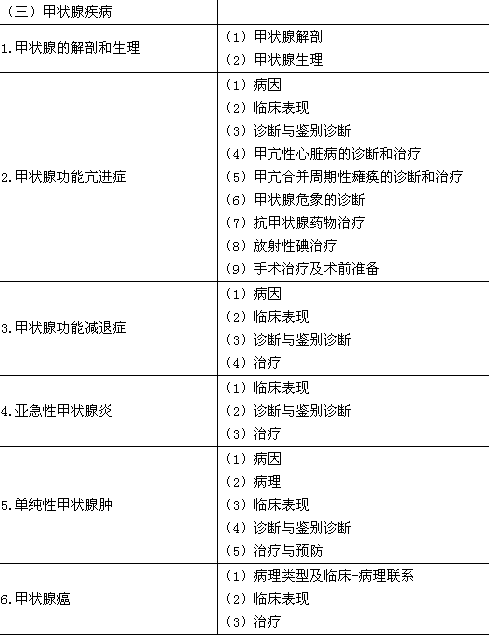 2016年临床执业医师《代谢、内分泌系统》考试大纲