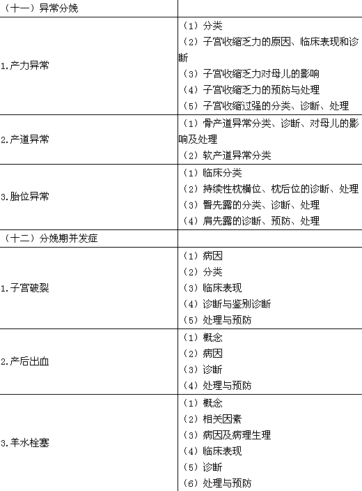 2016年临床执业医师《女性生殖系统》考试大纲
