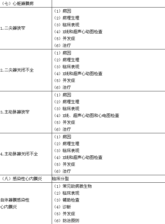 2016年临床执业医师《心血管系统》考试大纲
