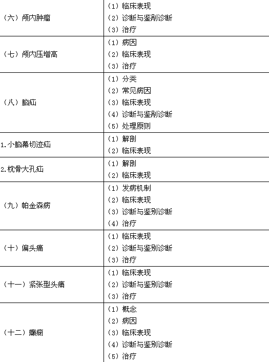 2016年临床执业医师《精神神经系统》考试大纲